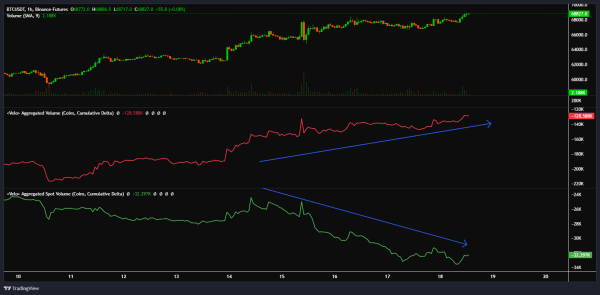 Analyst Issues Bitcoin Warning, Says Nothing Wrong With Being Cautious Amid ‘Strange’ Week for BTC