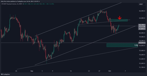 Here’s How Bitcoin Could Surge to $70,000, According to Crypto Analyst Justin Bennett