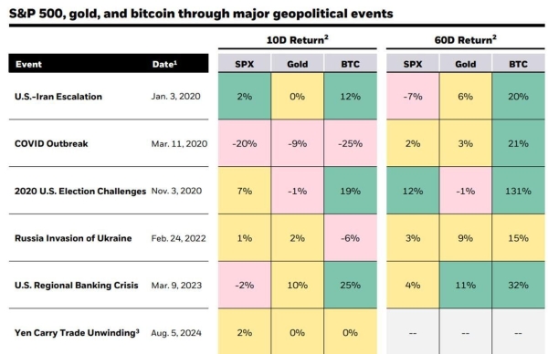 Bitcoin stabilizes at crucial support after major crash