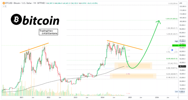 Why Bitcoin is set to surge past $130,000 in January 2025