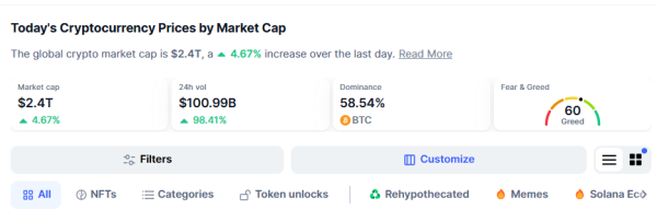 Here’s Who is Driving the Bitcoin Rally Past $71,000 Today