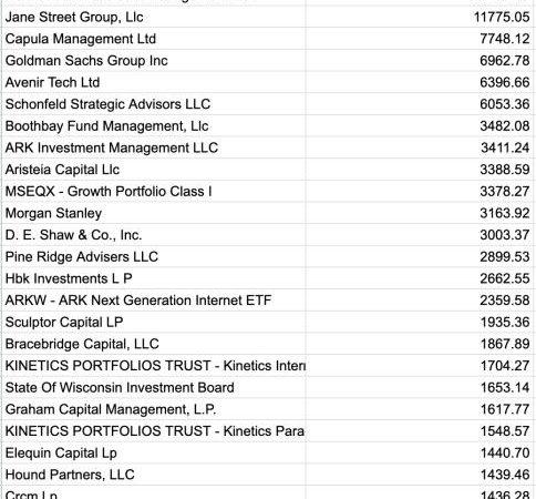 Bitcoin ETFs thrive with institutional exposure at 20%