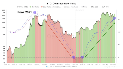 Bitcoin Price: Coinbase Premium Signals Potential Upside