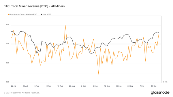 Bitcoin Miners Stop Selling as Revenue Hits 2-Month High: BTC Eyes New Peak