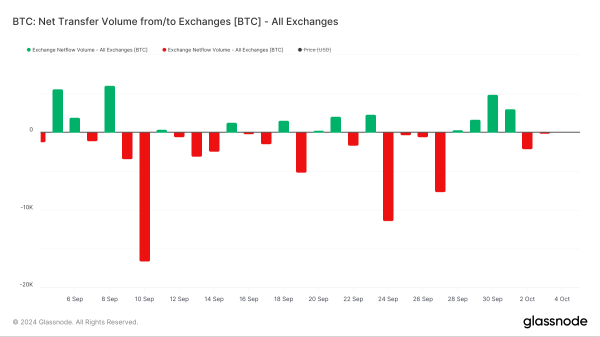 Bitcoin (BTC) Price Struggles Amid Mixed Economic Signals