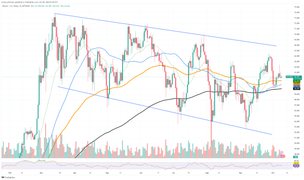 $37 Billion Bitcoin in 24 Hours: BTC Skyrocketing