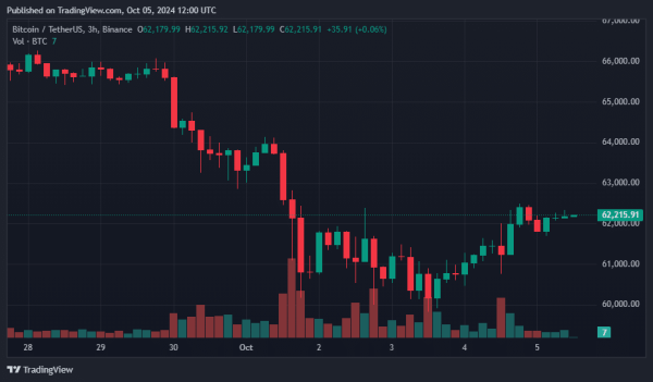 Bitcoin ETF outflows surpass $300m, analysts warn of key price levels