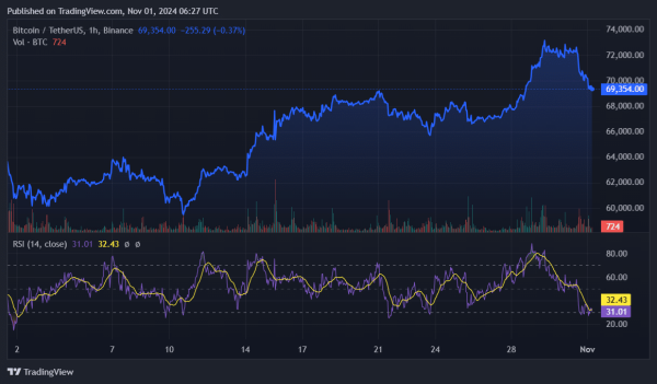 Bitget Research: ETFs not the only factor behind Bitcoin’s run