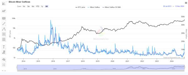 Miners start taking profits as BTC rallies above breakeven rates