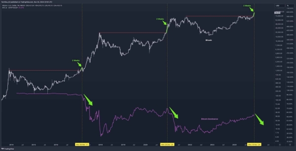 Here’s why the crypto Altseason could start tomorrow