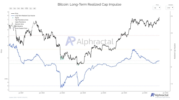 Analytics Company Warns Bitcoin Price is in a Very Critical Place! “Key Decision Zone”