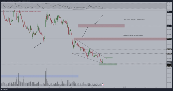 Bitcoin goes up when CZ tweets “gm”: A theory