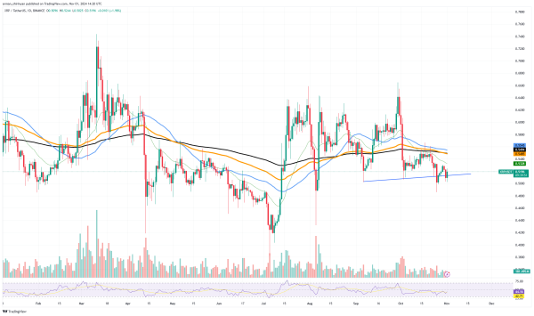 XRP Crucial Candlestick Pattern: Reversal Incoming? Can Bitcoin (BTC) Regain $70,000 Momentum? Ethereum (ETH) Doing Better Than You Think