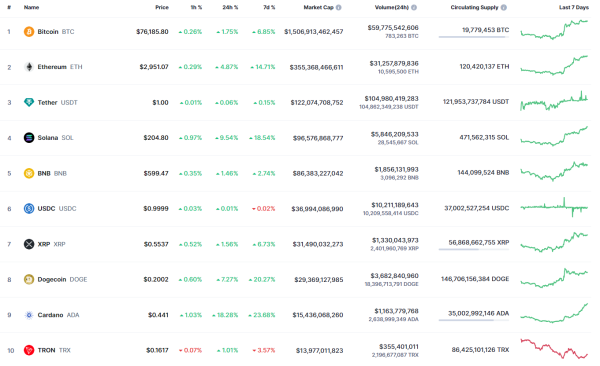 Bitcoin (BTC) Price Prediction for November 8