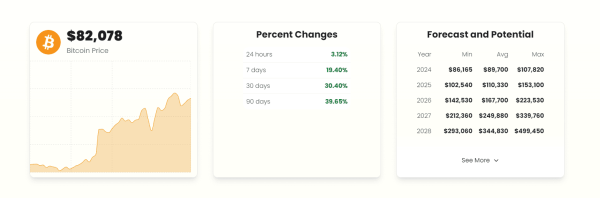 By CryptoTicker - Bitcoin Price Prediction