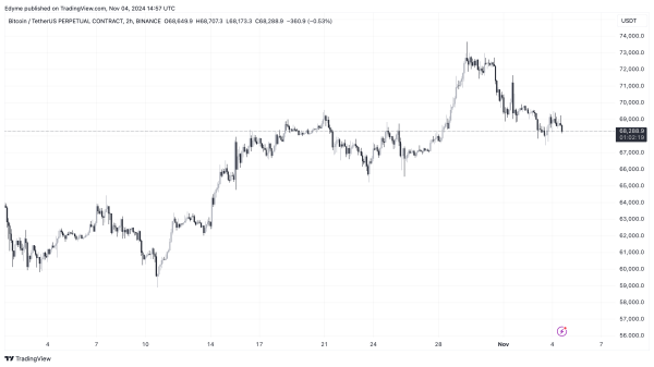 Analyst Predicts Bitcoin Bull Run: MVRV Metric Hints At $95K To $120K Target