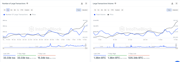 Bitcoin Eyes $104K as MVRV Signals Room for Growth