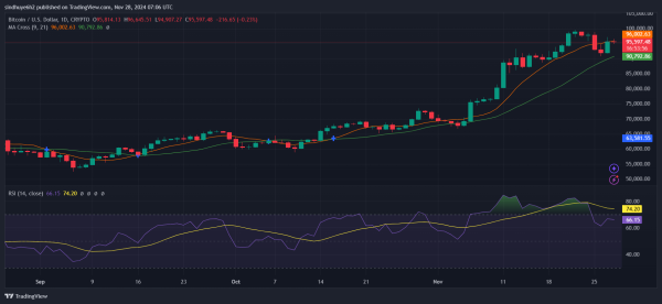 Is Bitcoin’s Drop in MDIA a Sign of Continued Bullish Momentum?