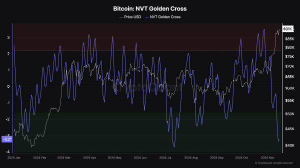 Bitcoin’s NVT Golden Cross Points to $93,000 as Stepping Stone, Not the Top