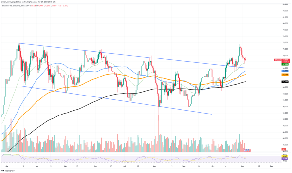 Bitcoin (BTC) Lost $2 Billion, Here’s How