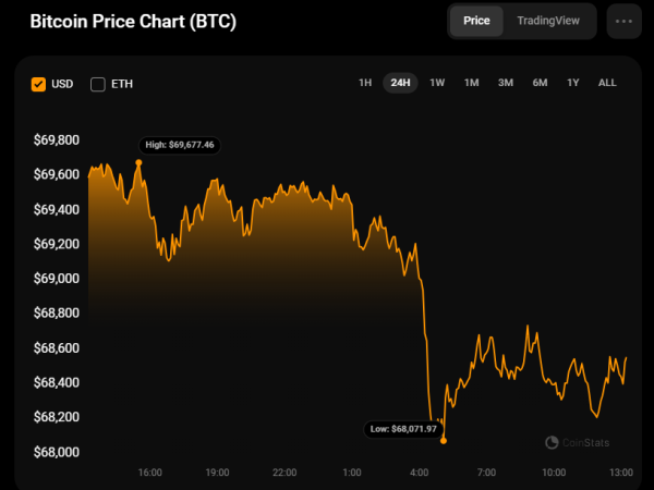 Bitcoin (BTC) Price Prediction for November 3