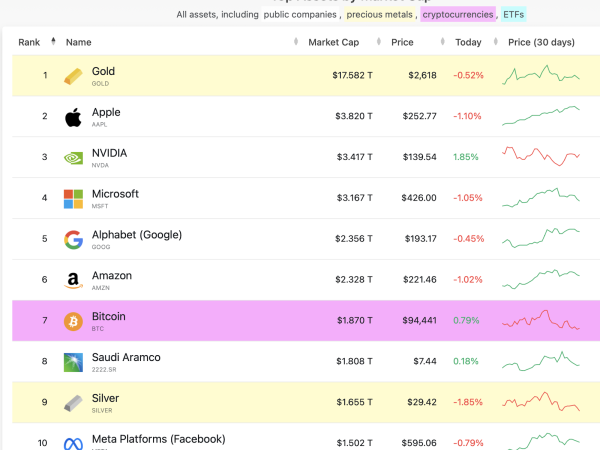 (Almost) end-of-year price update, outlook