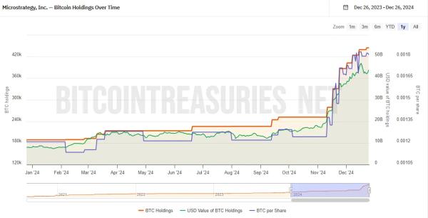 Vivek Ramaswamy’s Strive files for Bitcoin Bond ETF with the SEC