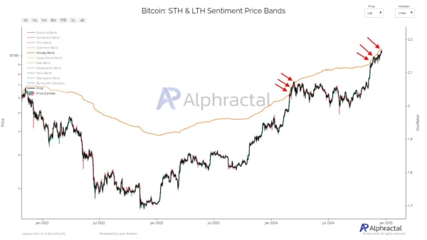 Analysis Company Shares The Level Bitcoin Must Surpass – “If This Level Is Exceeded, These Are The Targets In 2025”