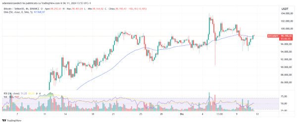 The price of Bitcoin (BTC) has already reached the maximum of this cycle?