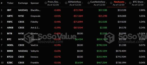 Bitcoin faces a $99.8K wall, new ATH or major rejection next?