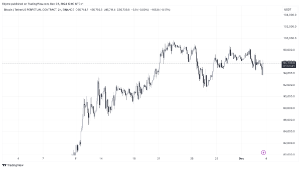 Bitcoin’s Silent Whales: Rising Exchange Inflows Hint at Market’s Next Big Move