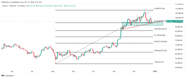 Will Bitcoin Hit $1 Million? BTC Price Prediction for 2025