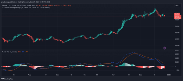 Bitcoin Price Prediction – Is a Rebound Around the Corner?