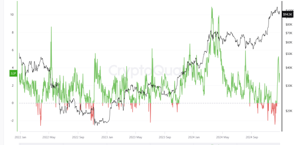 Upbit premium climbs higher as South Korean won slides to 15-year low against the US dollar