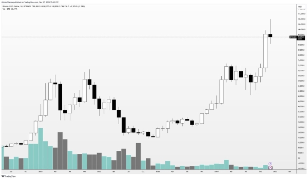 Trader Issues Bitcoin Alert, Says BTC ‘Doesn’t Look Great’ After Double-Digit Percentage Fall From All-Time High