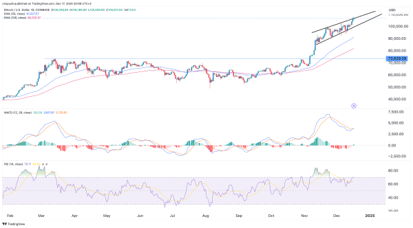 Bitcoin price may see a harsh reversal after Fed decision