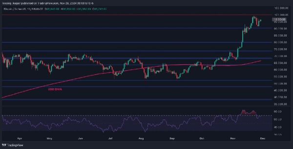 Calm Before the Storm: Is Bitcoin About to Explode Above $100K? (BTC Price Analysis)