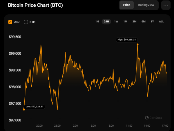 Bitcoin (BTC) Price Prediction for December 25