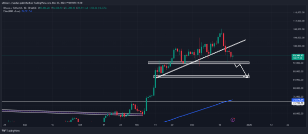 Market Crash Ahead? Mt. Gox Moves $49.3 Million in Bitcoin