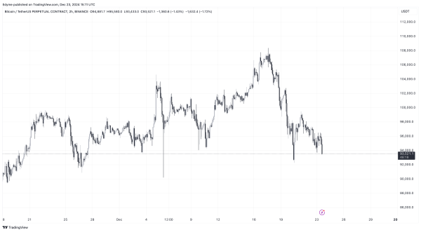 Bitcoin’s Key SOPR Metric Holds Steady: Are Long-Term Holders Eyeing Higher Prices?