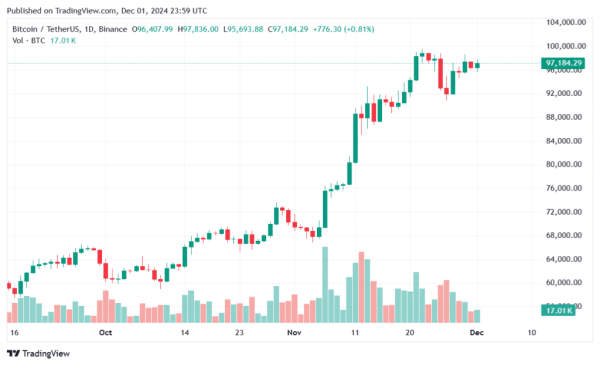 Bitcoin dominance drop and ready to break multi-year support, analyst says
