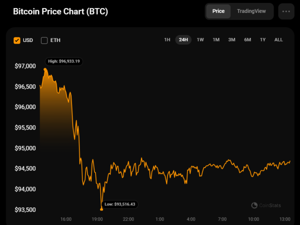 Bitcoin (BTC) Price Prediction for December 28