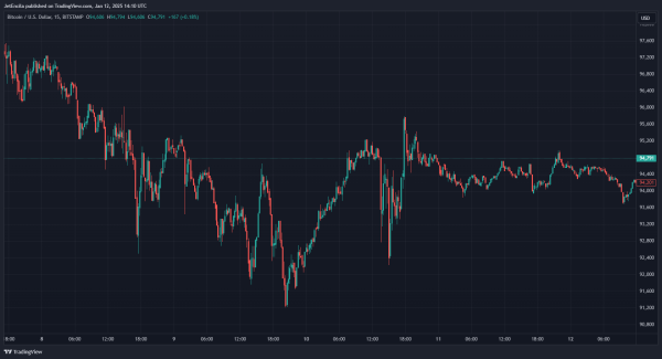 Bitcoin To $350,000? Top Crypto Influencer Makes Bold Prediction