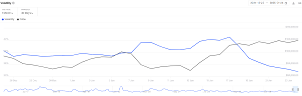 Bitcoin (BTC) Price Prediction for January 25