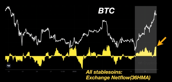 Stablecoin inflows to exchanges could push Bitcoin price to ATH