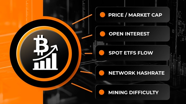 Bitcoin (BTC) Finally Rocketing: Five Indicators to Track for Bull Run