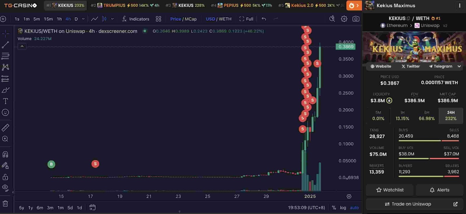 The KEKIUS MAXIMUS $3 million meme coin trade