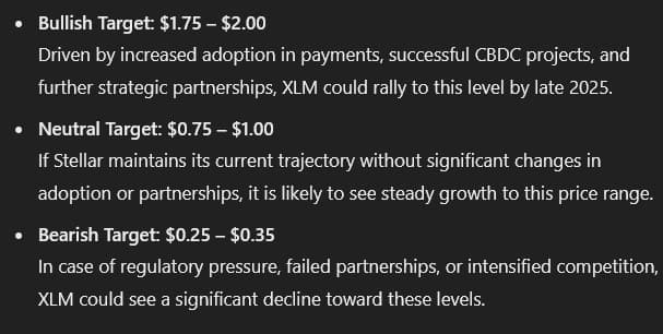 ChatGPT's XLM price targets for 2025. Source: OpenAI