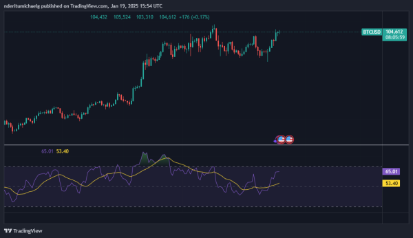 Bitcoin Closes In On Historical Top: Retracement Or Price Discovery Next?