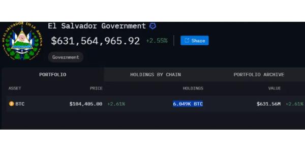 El Salvador Approves Reforming Bitcoin Law After IMF Deal